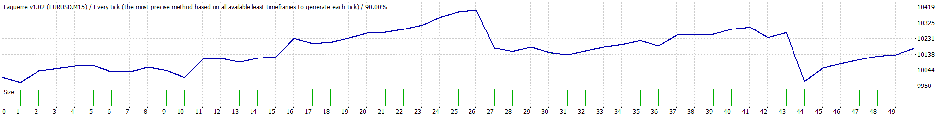 Laguerre2012.gif
