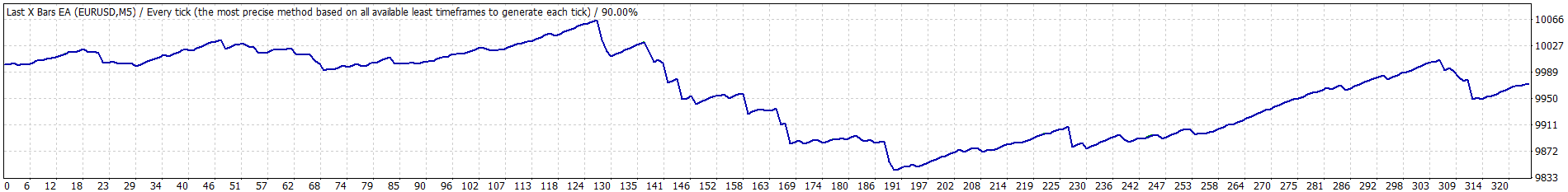 TesterGraph.gif