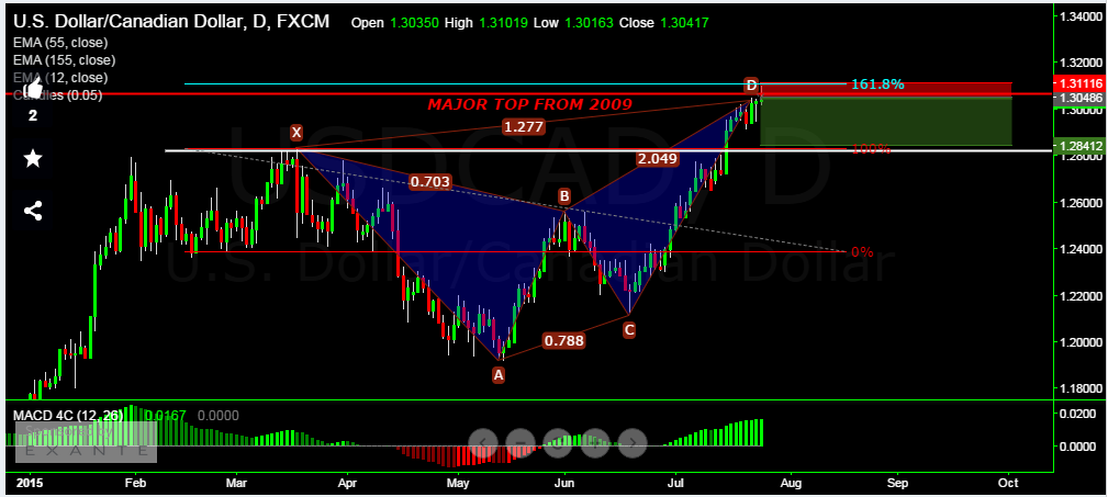 usdcad1.png