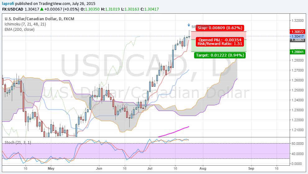 usdcad2.png