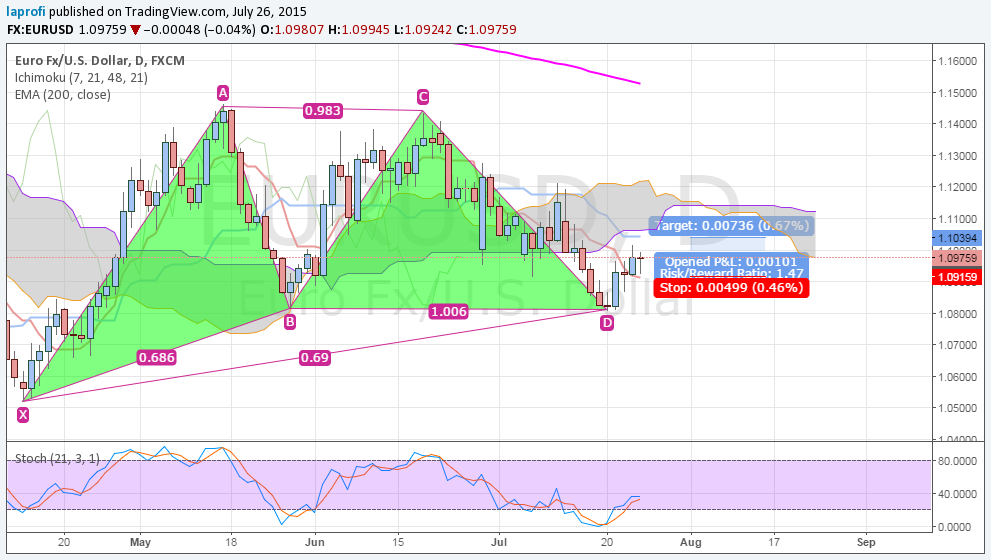 eurusd.png