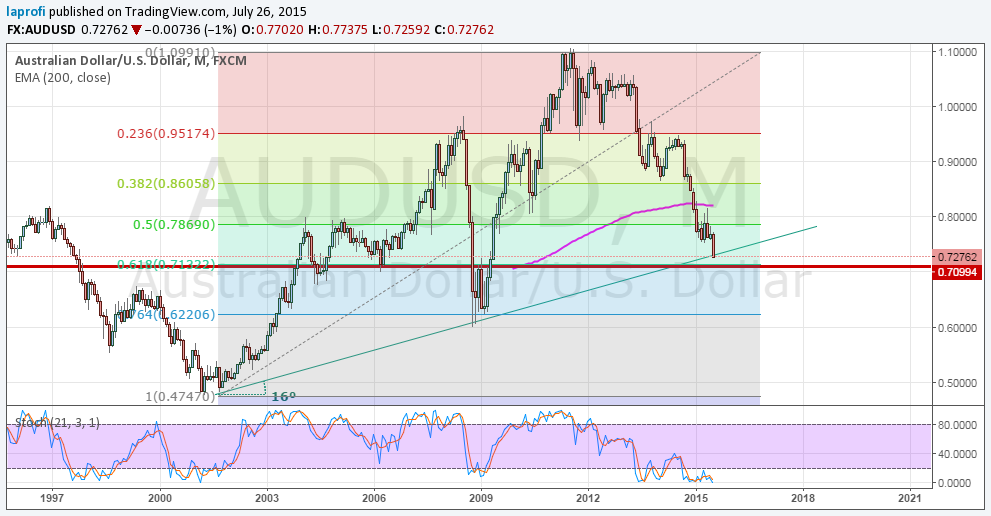 audusd1.png