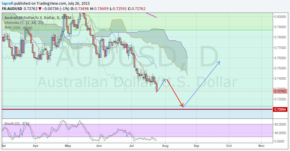 audusd2.png