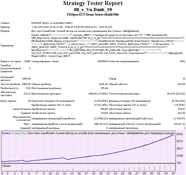 Test_EURAUD_m5.png