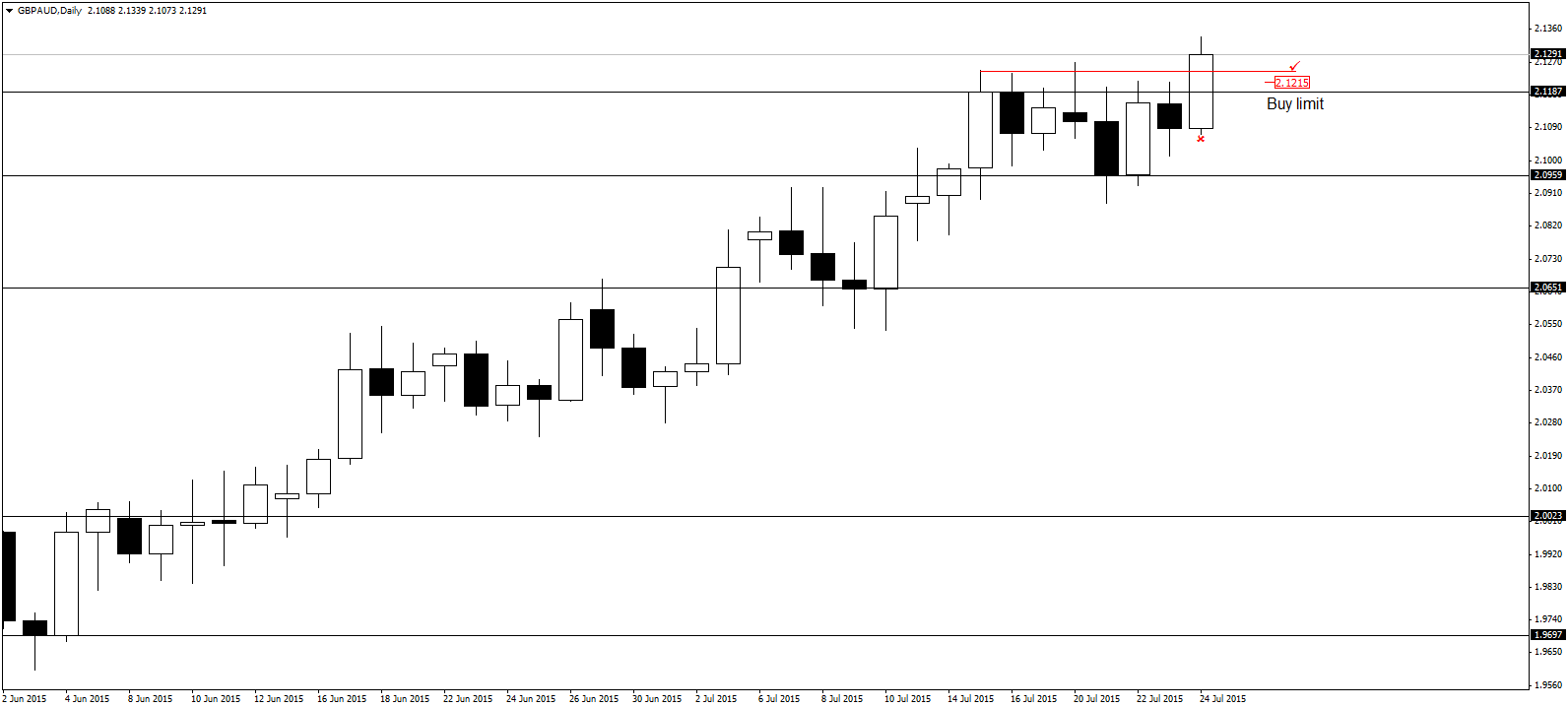 GBPAUD.png