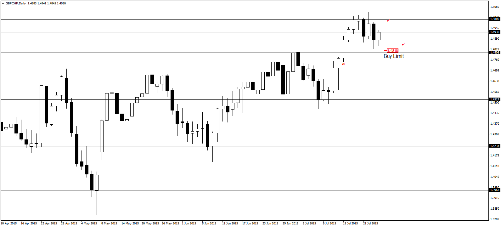 GBPCHF.png