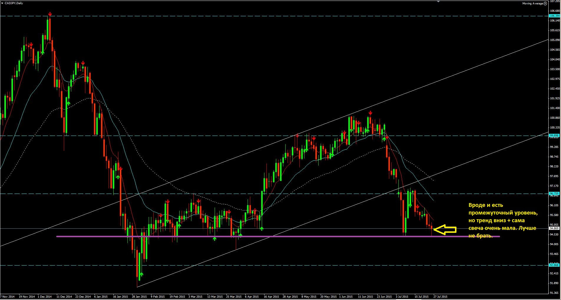 2015_07_27_CAD-JPY.JPG