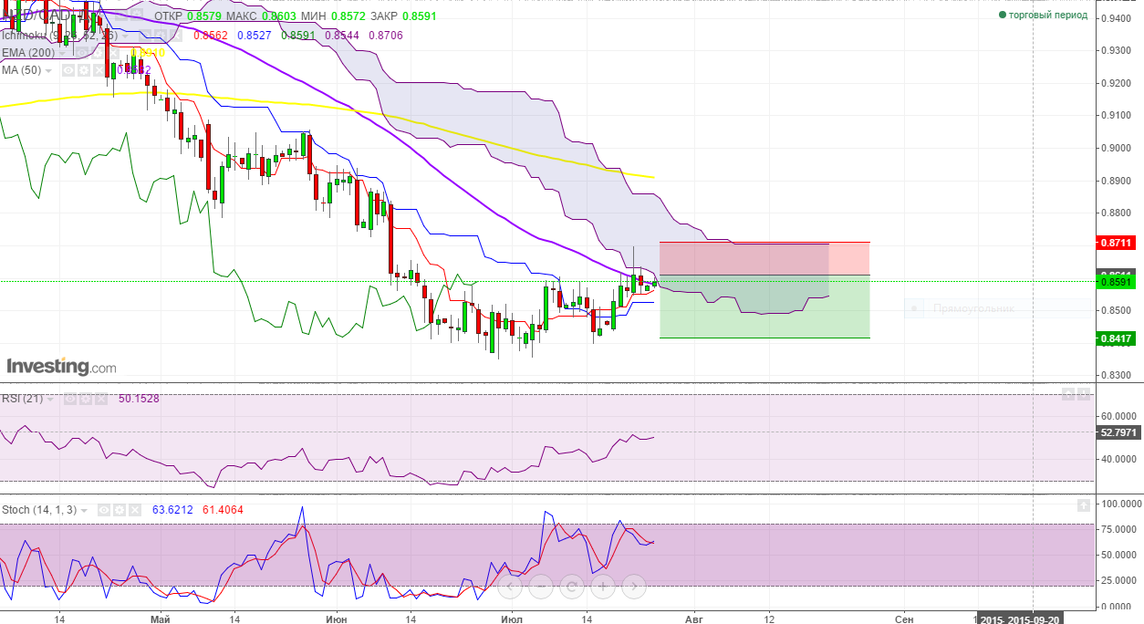 NZDCAD.PNG