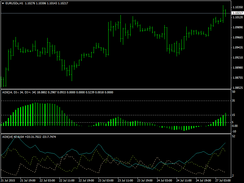 EURUSD_ADX_hist.png