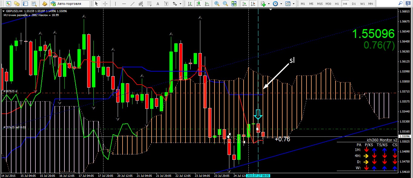 27.07.2015_GBPUSD.jpg