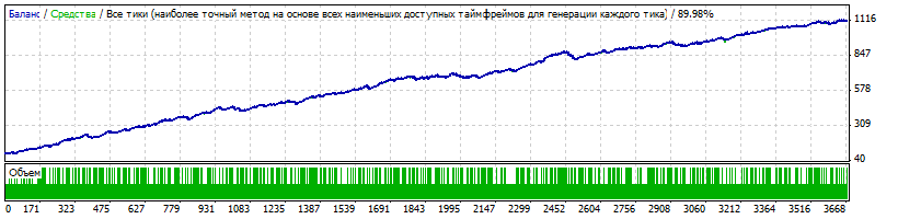 евро_лаг_двойной_вход_через_10.gif