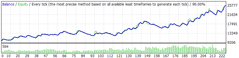 GU_2006-2015_H1.gif