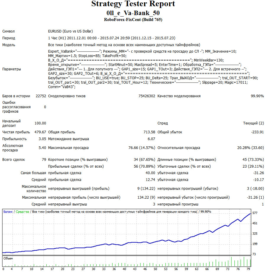 VaBank_5.0_eurusd_H1.jpg