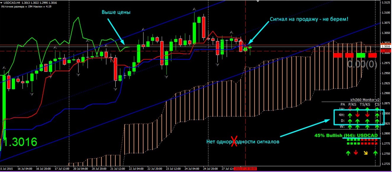 Ложный_сигнал_USDCAD.jpg