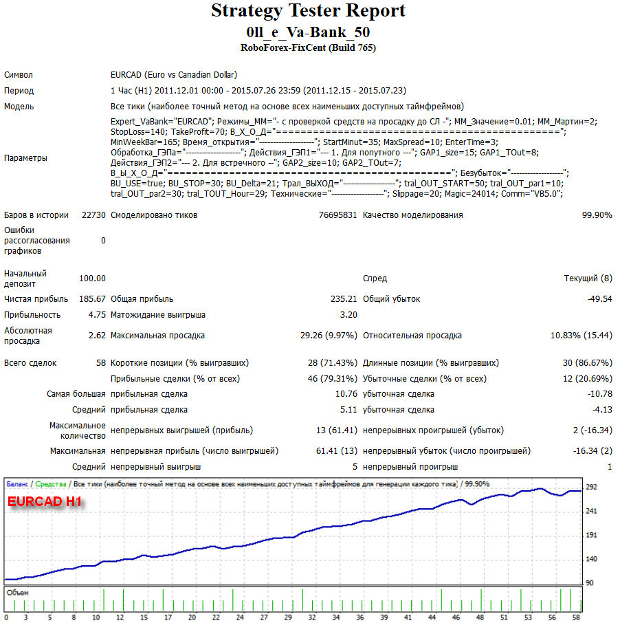 VaBank_5.0_eurcad_H1.jpg