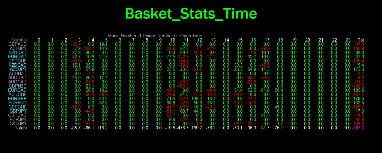 Basket_Stats_Time.jpg