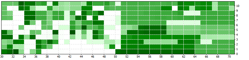 EURUSD_M15_1500_2011.04.11_-_2011.04.16.gif