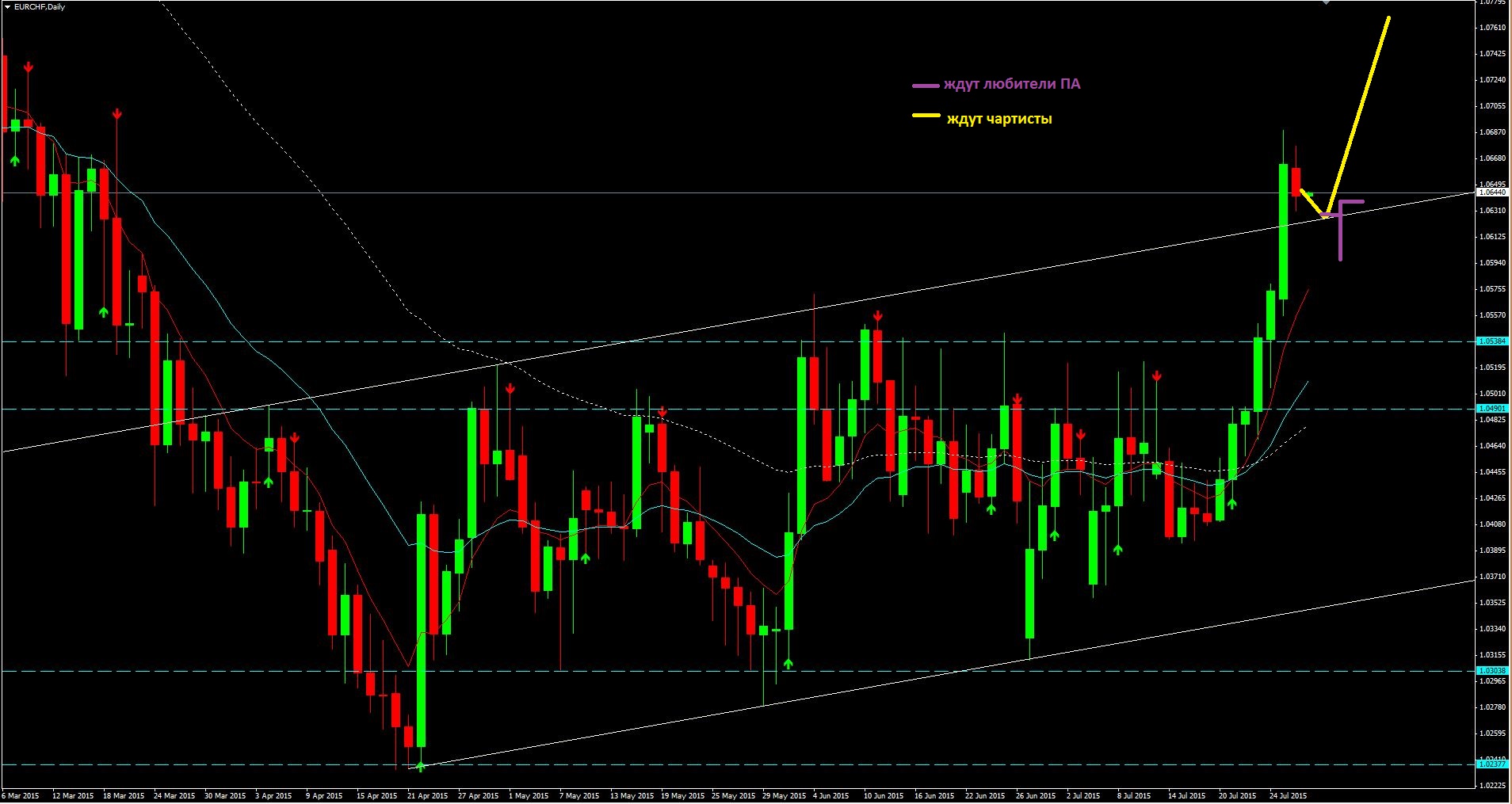 2015_07_29_EUR-CHF.JPG