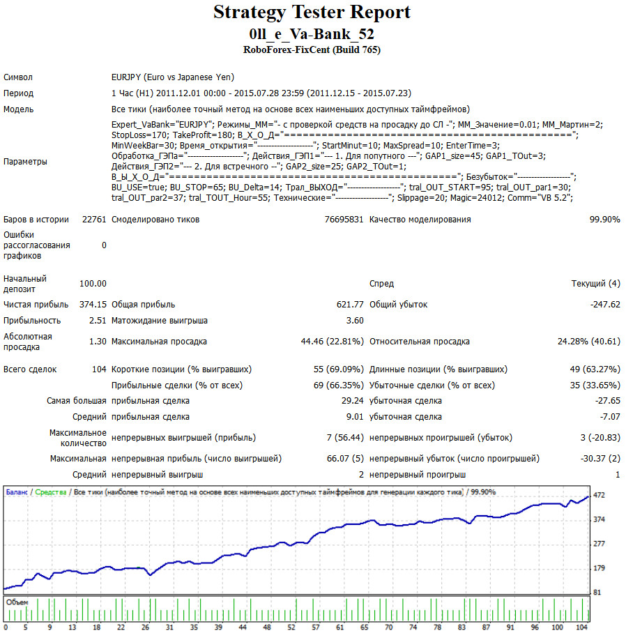 0ll_e_VaBank_5.x_eurjpy_nutty.jpg