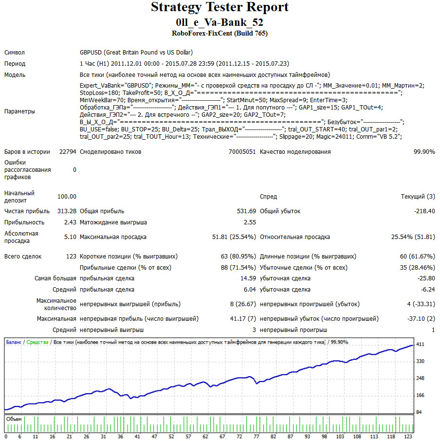 0ll_e_VaBank_5.x_gbpusd_nutty.jpg
