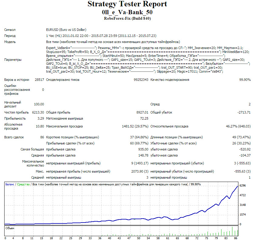 test_EURUSD_0ll_e_Va-Bank_50.jpg