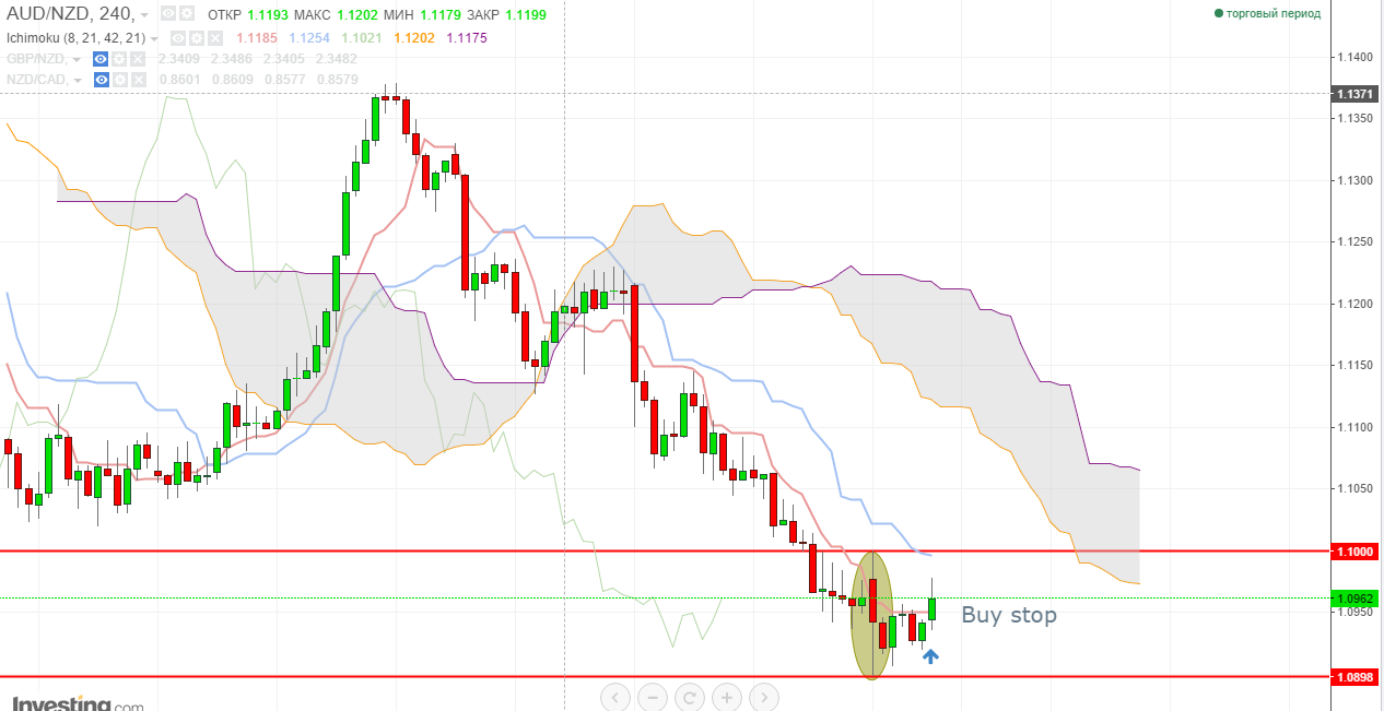 audnzd.PNG