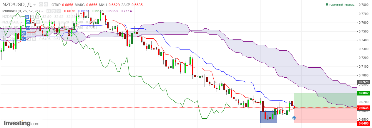 nzdusd.PNG