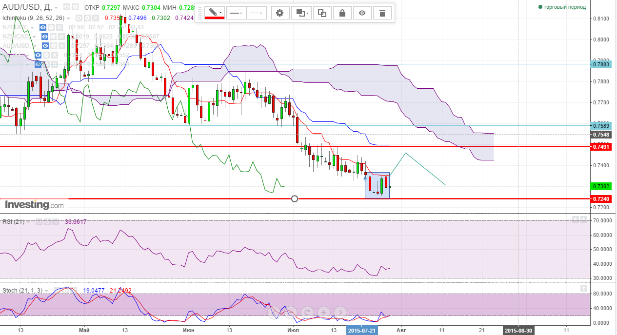 AUDUSD.PNG