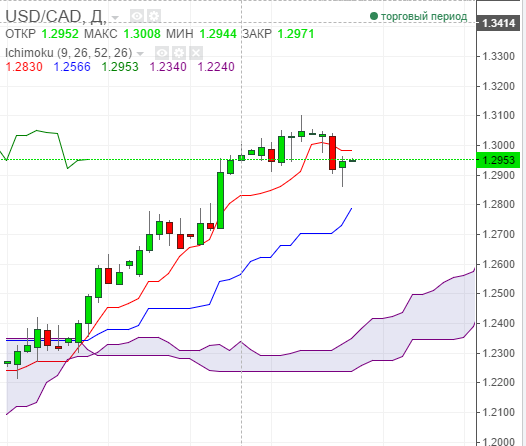 USDCAD.PNG