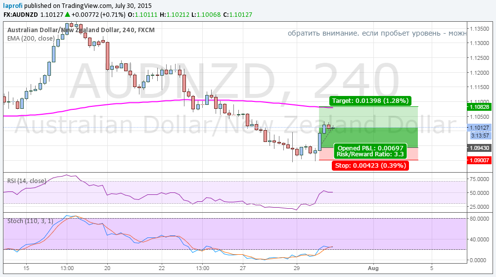 audnzd.png