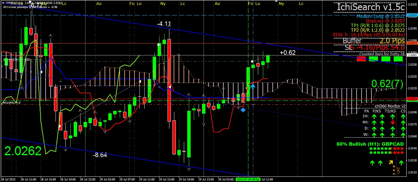 30072015_GBPCAD.jpg