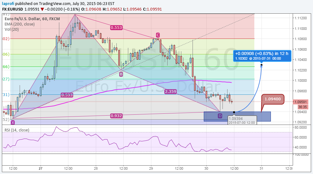 EURUSD.png