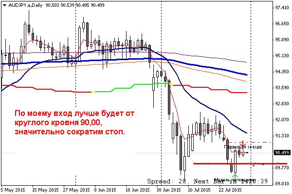 AUDJPY.JPG