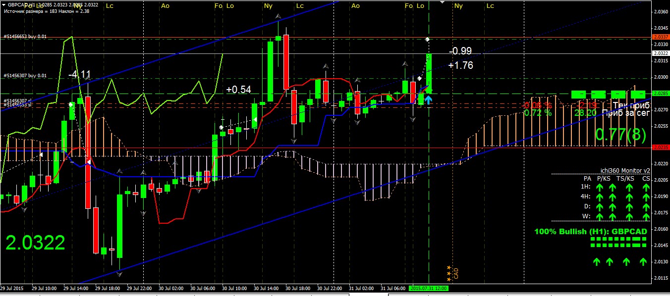 31072015_GBPCAD.jpg