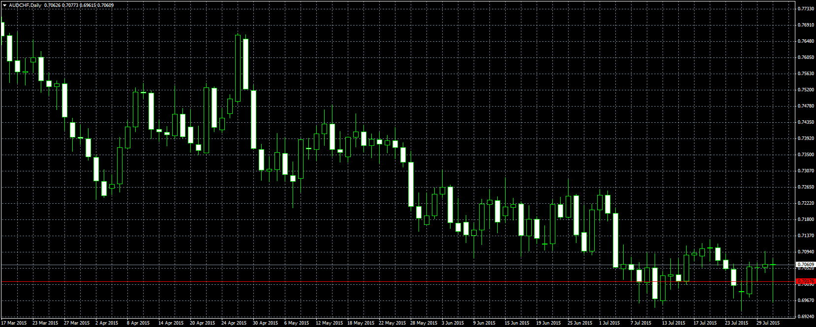 audchf-d1-alpari-limited1.png