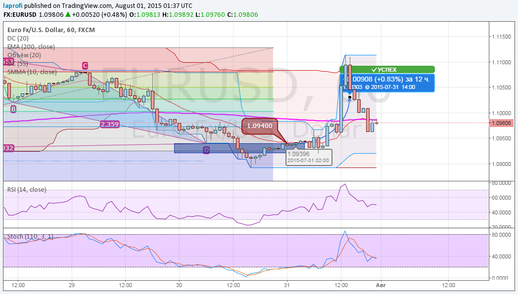 eurusd.png