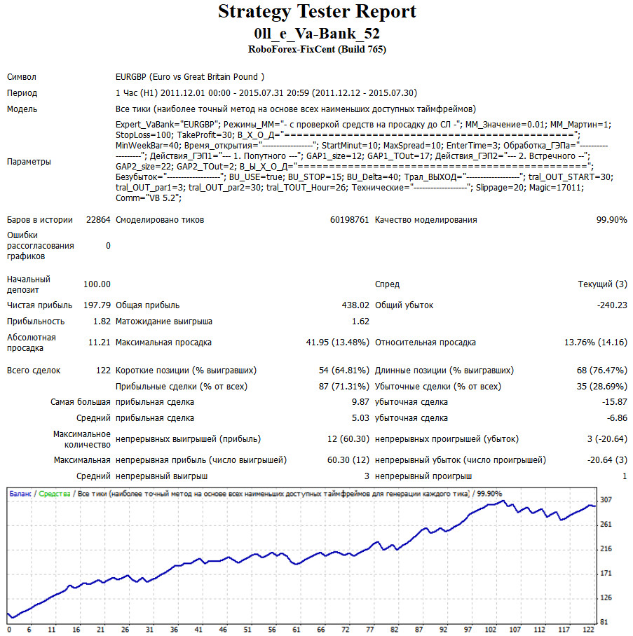 0ll_e_Va-Bank_50_eurgbp_H1.jpg