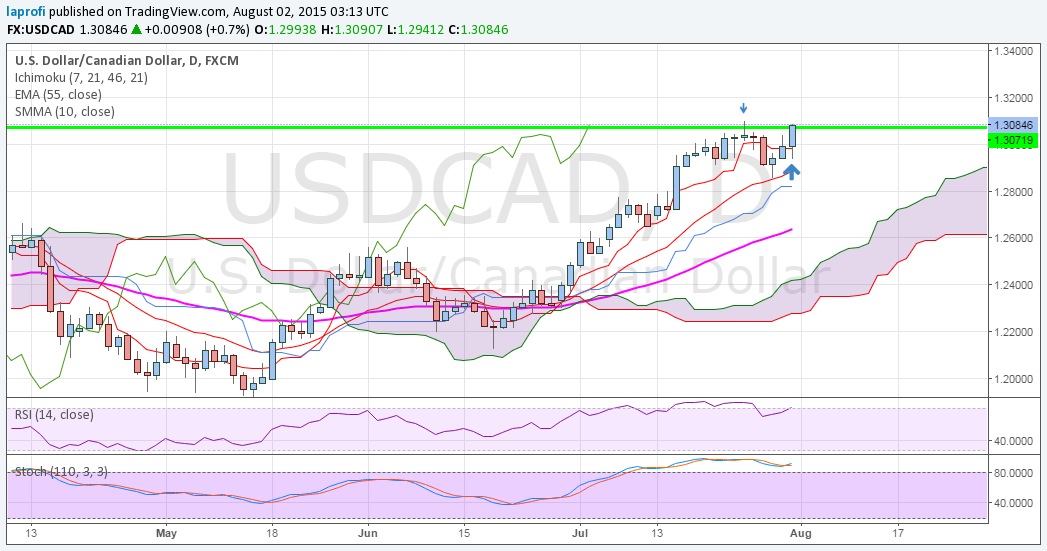 USDCAD.png
