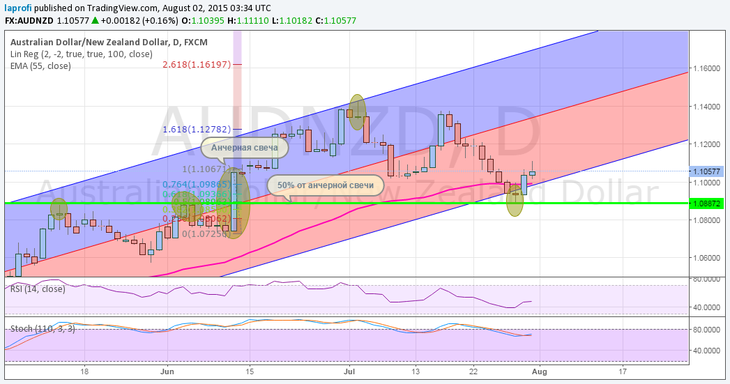 audnzd.png