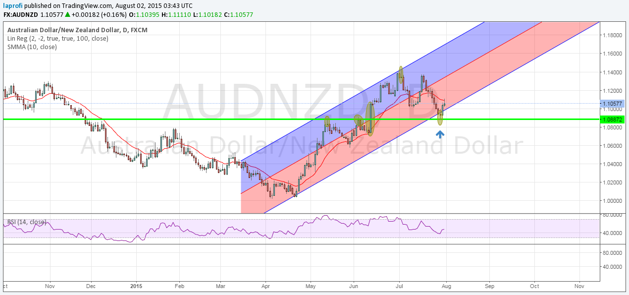 audnzd2.png