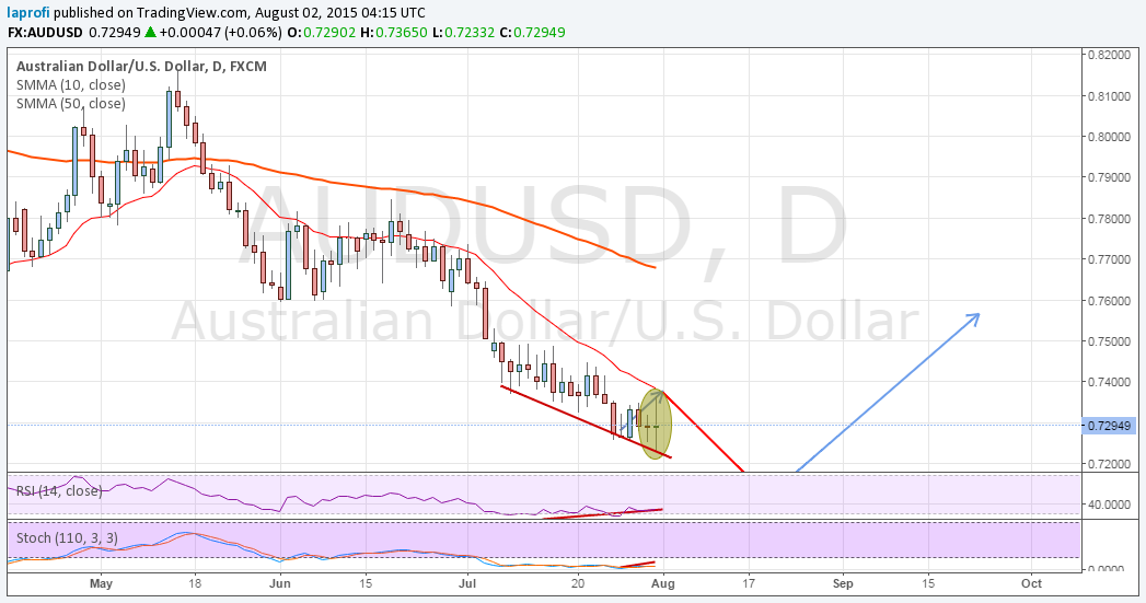 audusd.png
