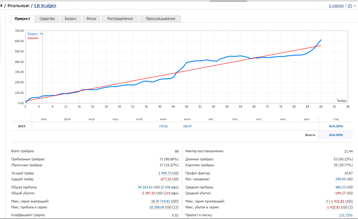 LB_Scalper.png