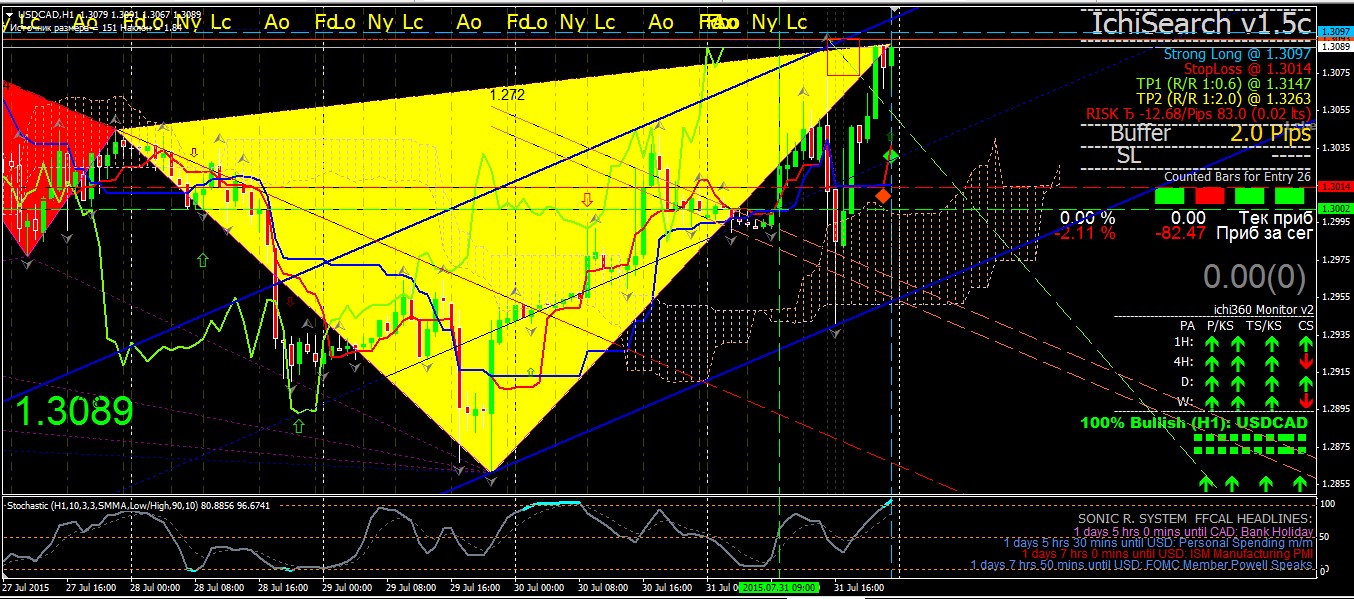ZUP_v122_2_TR_USDCAD.jpg