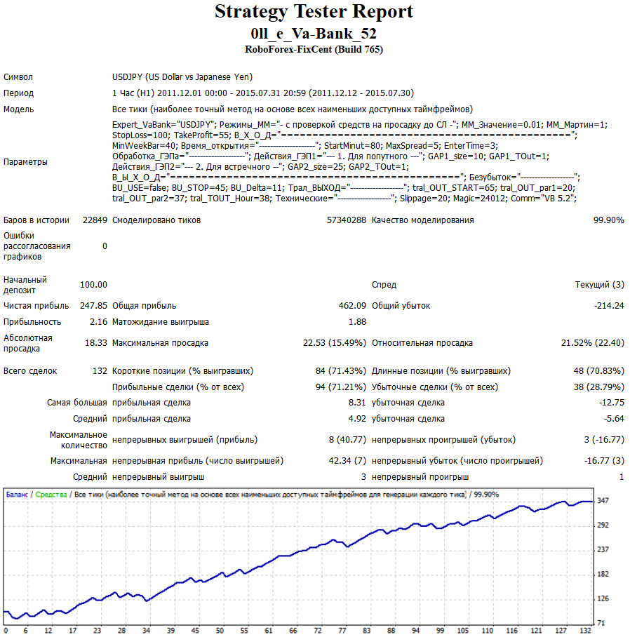 0ll_e_VaBank_5.x_usdjpy.jpg