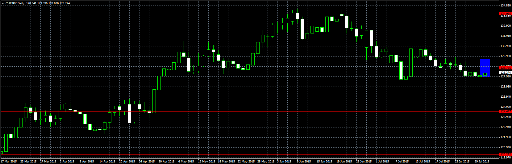 CHFJPY_D1_3107.png