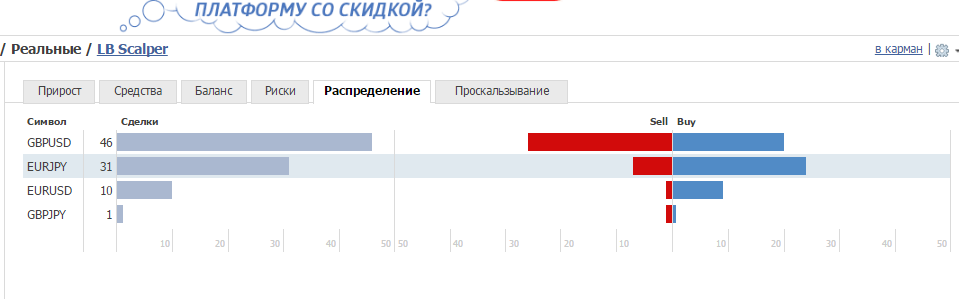 Распределение.png