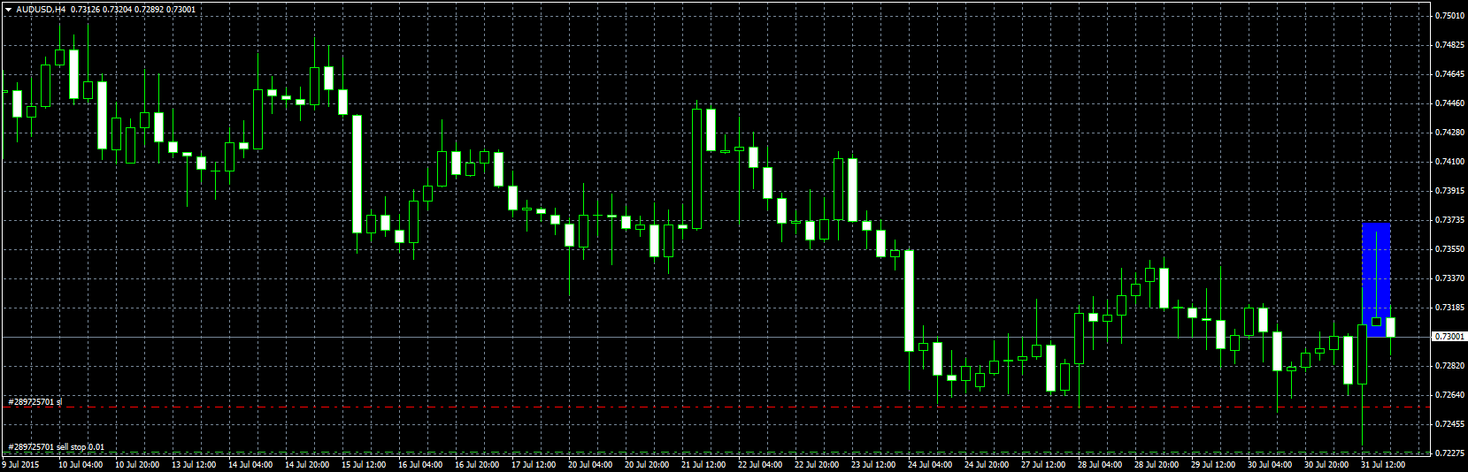 AUDUSD_H4_3107.png