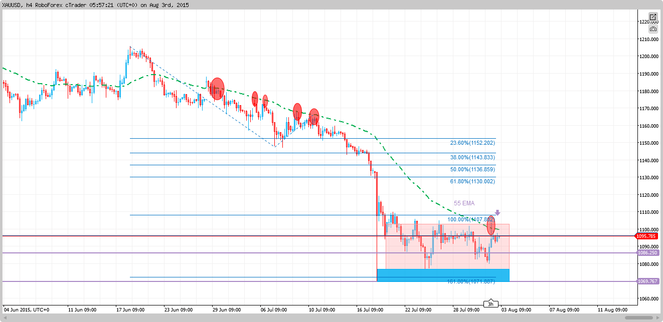 cT_cs_6033210_XAUUSD_2015-08-03_15-58-11.png