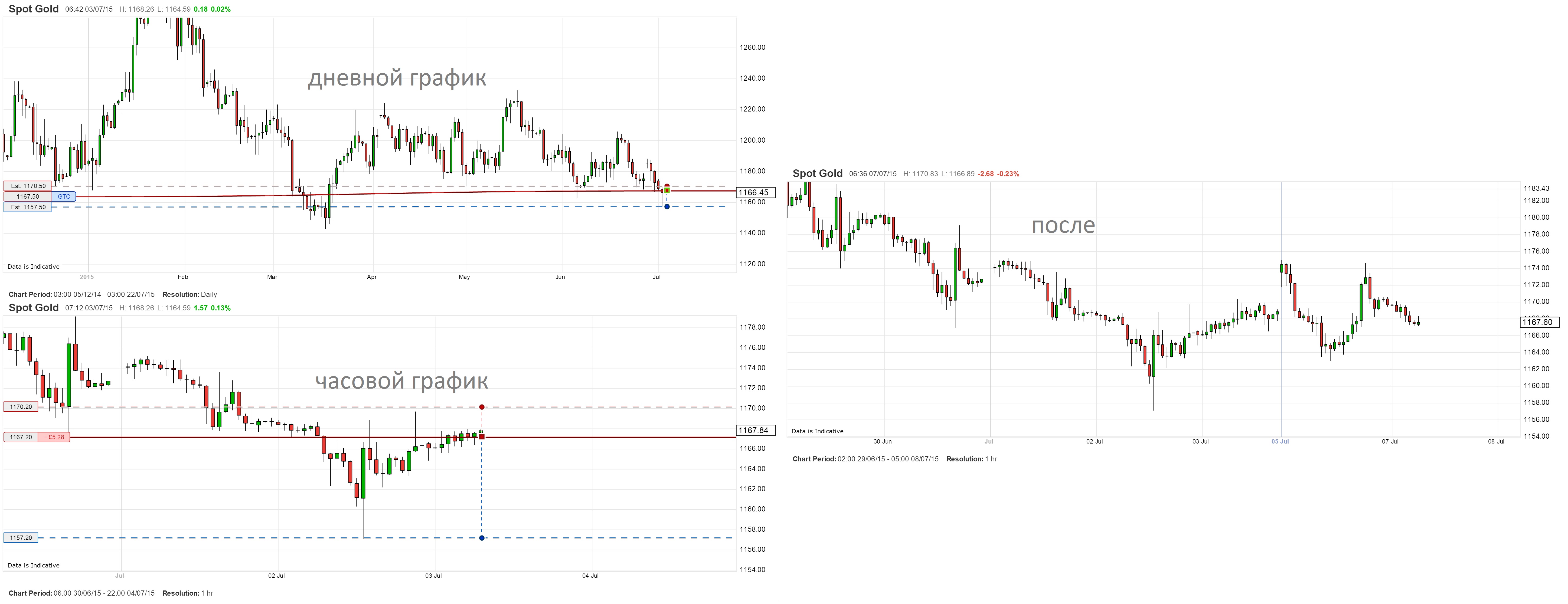 GOLD_03.07.2015.jpg