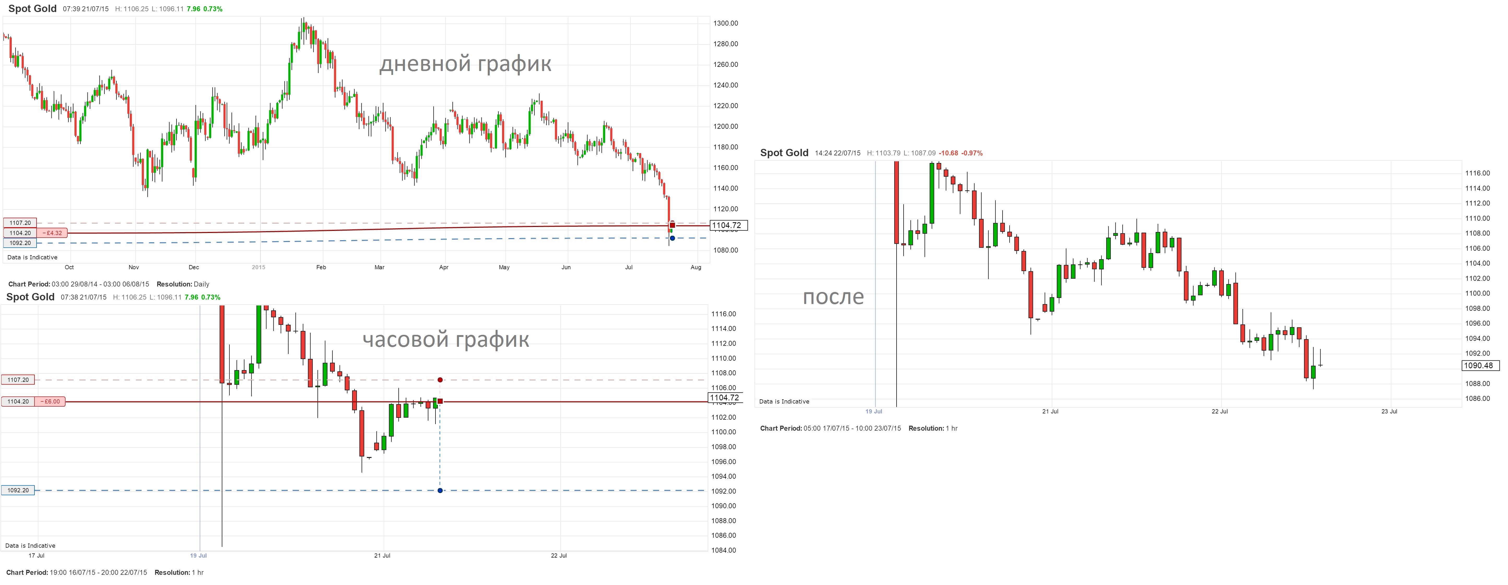 GOLD_21.07.2015.jpg